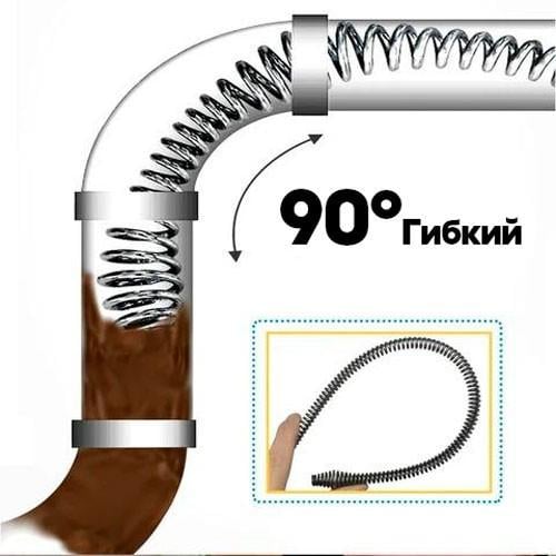 Спираль для прочистки труб 2 м (25655995) - фото 5