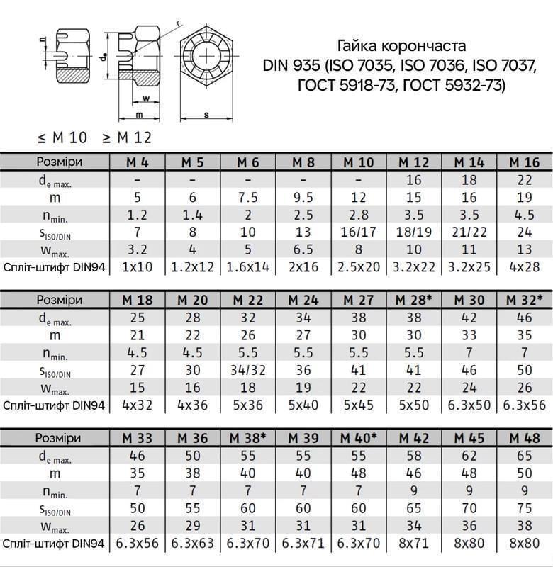 Гайка корончаста Metalvis М10 DIN935 сталь 8 крок 1,5 під ключ 17 мм цинк 100 шт. Білий (6KR2000006KR102000) - фото 2 Гайка корончаста Metalvis М10 DIN935 сталь 8 крок 1,5 під ключ 17 мм цинк 100 шт. Білий (6KR2000006KR102000) - фото 2