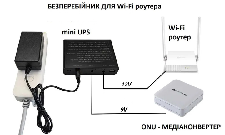 Источник бесперебойного питания для роутера для 6х18650 5/9/12V без аккумуляторов (ME0019112) - фото 3