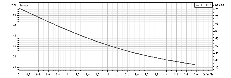 Насос самовсасывающий DAB JET 102 M (102660040) - фото 2 Насос самовсасывающий DAB JET 102 M (102660040) - фото 2