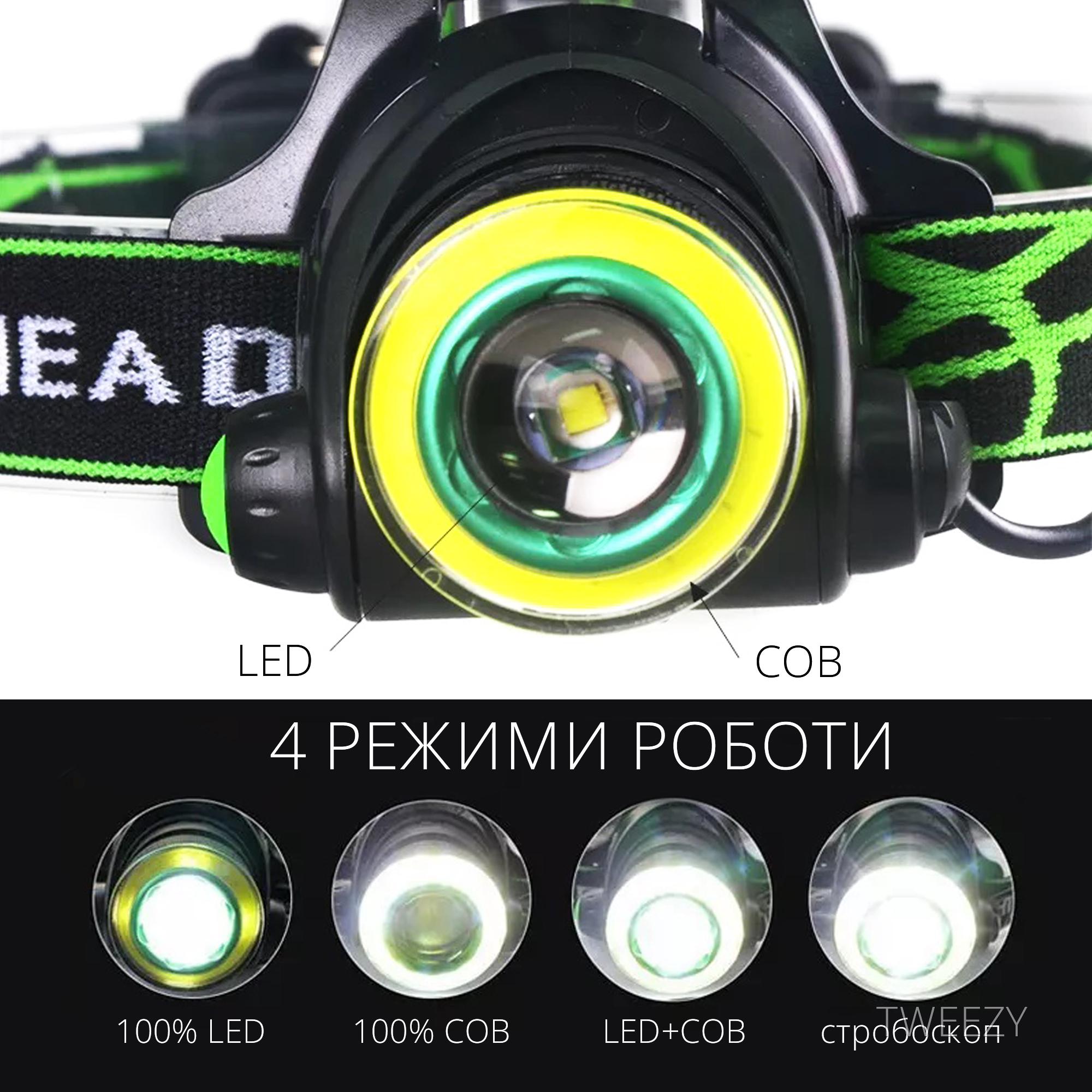 Фонарь налобный аккумуляторный Headlight LED COB с фокусировкой света Черный (00026) - фото 3