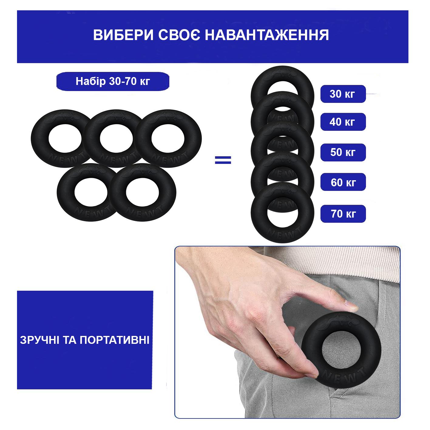 Набір кистьових еспандерів Newt Power Grip Set5 гумове кільце еспандер для пальців та ножиці (NE-1589-WR15) - фото 3