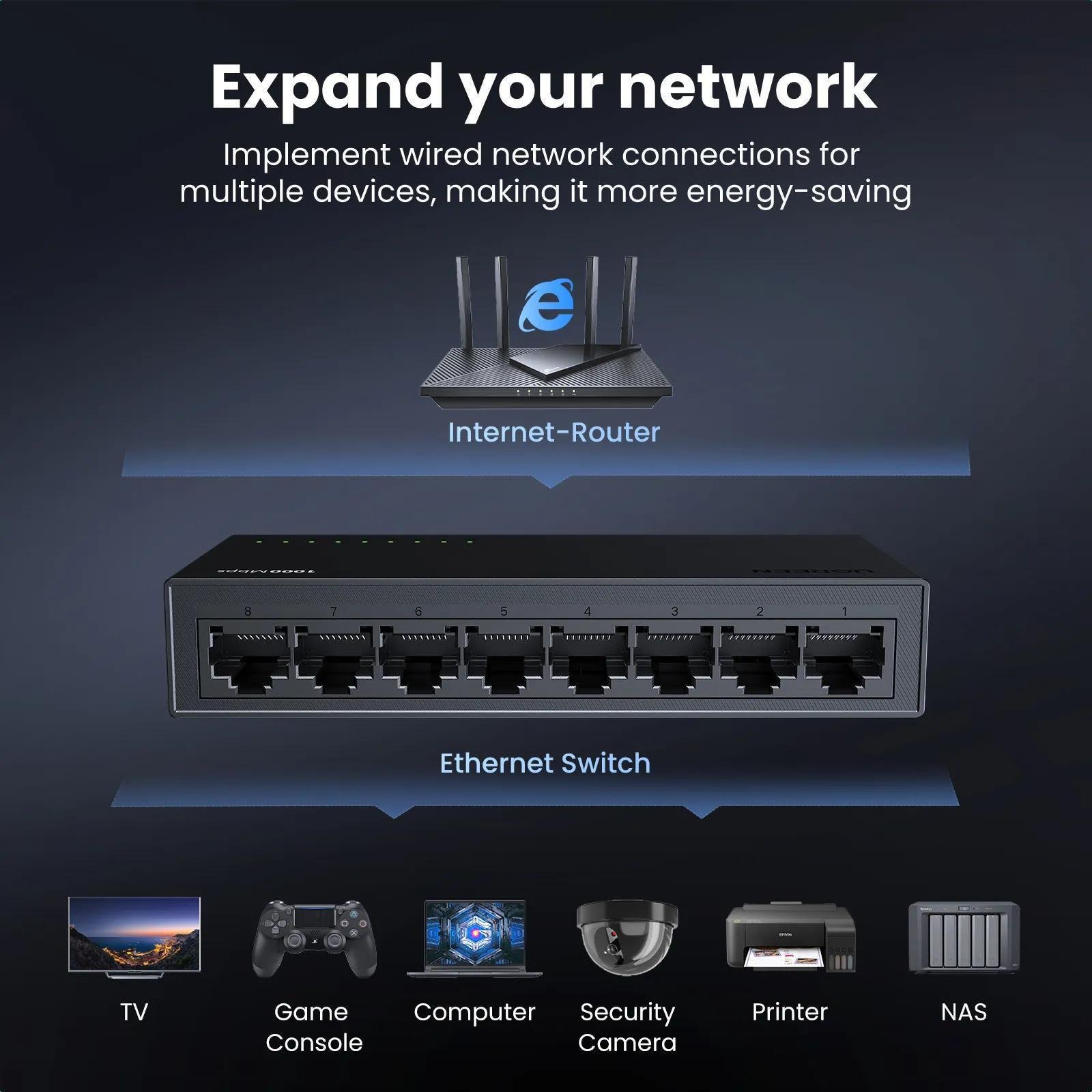 Комутатор мережевий Ugreen 1000 Чорний (35499EU) - фото 7 Комутатор мережевий Ugreen 1000 Чорний (35499EU) - фото 7