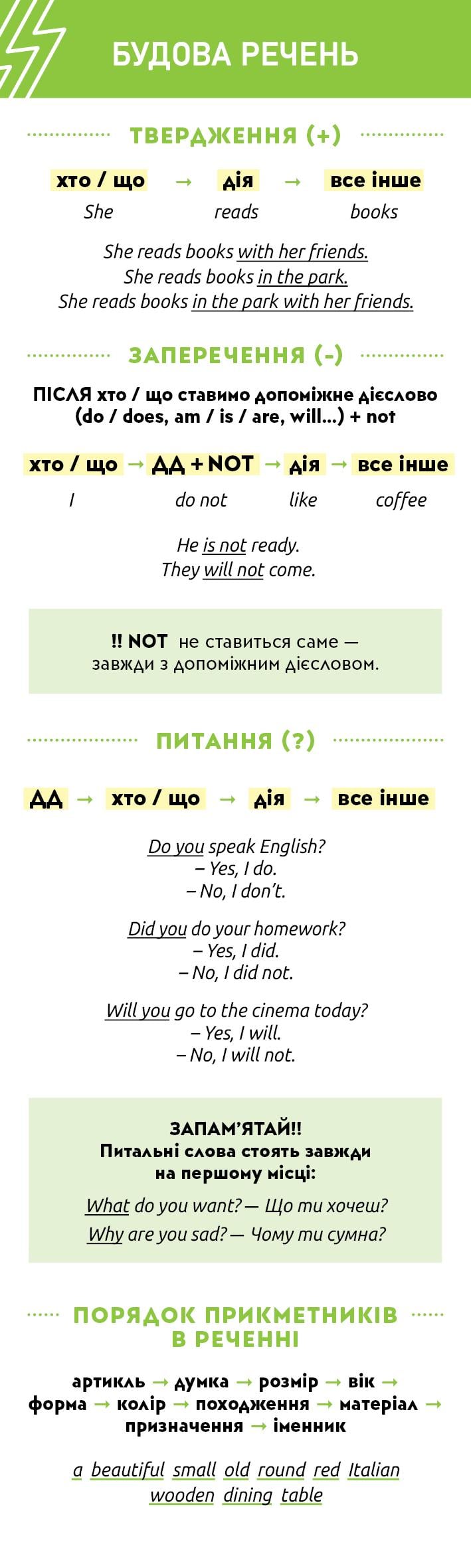 Закладка Строение предложений в английском языке утверждение/отрицание и вопросы (35359149)