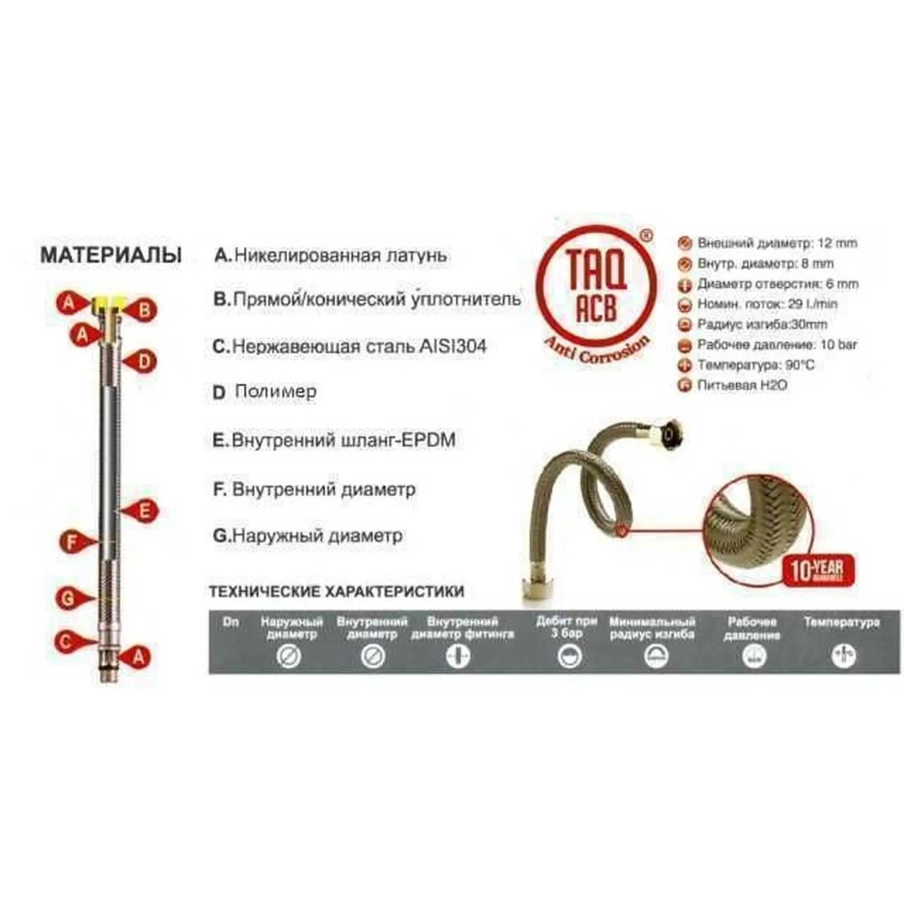 Шланг водяной TUCAI 1/2х1/2 BВ TAQ ACB HG-1212-1000 1 м (204391) - фото 3
