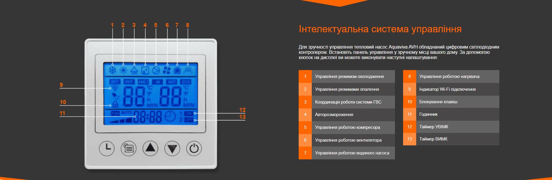 ᐉ Тепловой насос для дома Aquaviva AVH15S 15 кВт • Купить в Киеве, Украине  • Лучшая цена в Эпицентр