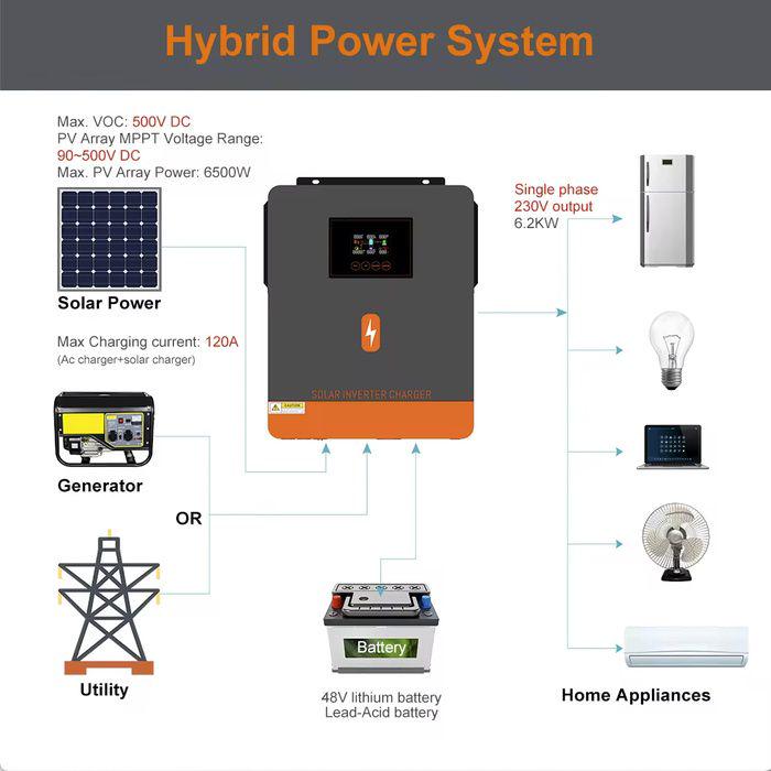 Інвертор POW-HVM6.2K-48V-N - фото 4