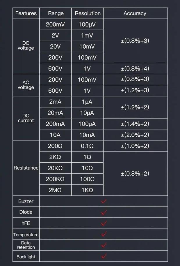 Мультиметр з термопарою ANENG AN8205C батарейка Синій (778481) - фото 9 Мультиметр з термопарою ANENG AN8205C батарейка Синій (778481) - фото 9