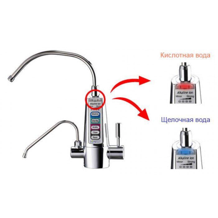 Іонізатор води Iontech IT-750 (5662457756) - фото 4