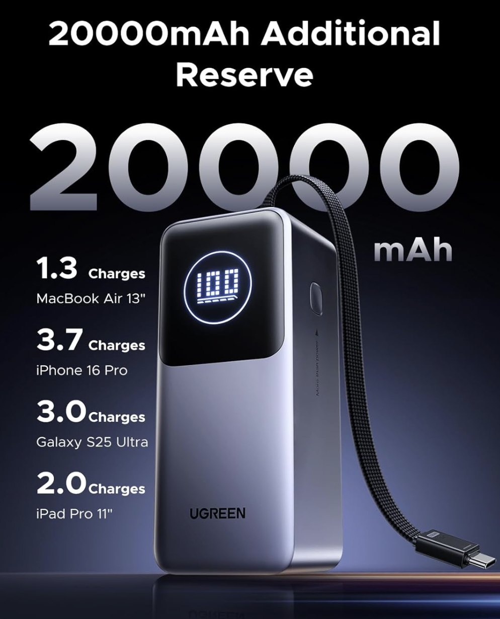 Внешний аккумулятор UGREEN 130W 20000 mAh Nexode Power Bank встроенный USB-C кабель и дисплей - фото 6