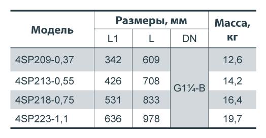 Электронасос скважинный Насосы+ 4SP223-1,1 (4823072201238) - фото 3