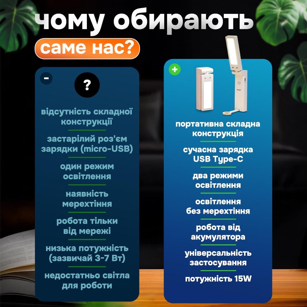 LED-лампа настільна Andowl Q-LED103X1 USB Type-C з акумулятором 1800 mAh 15W Білий (90ce2f12) - фото 5