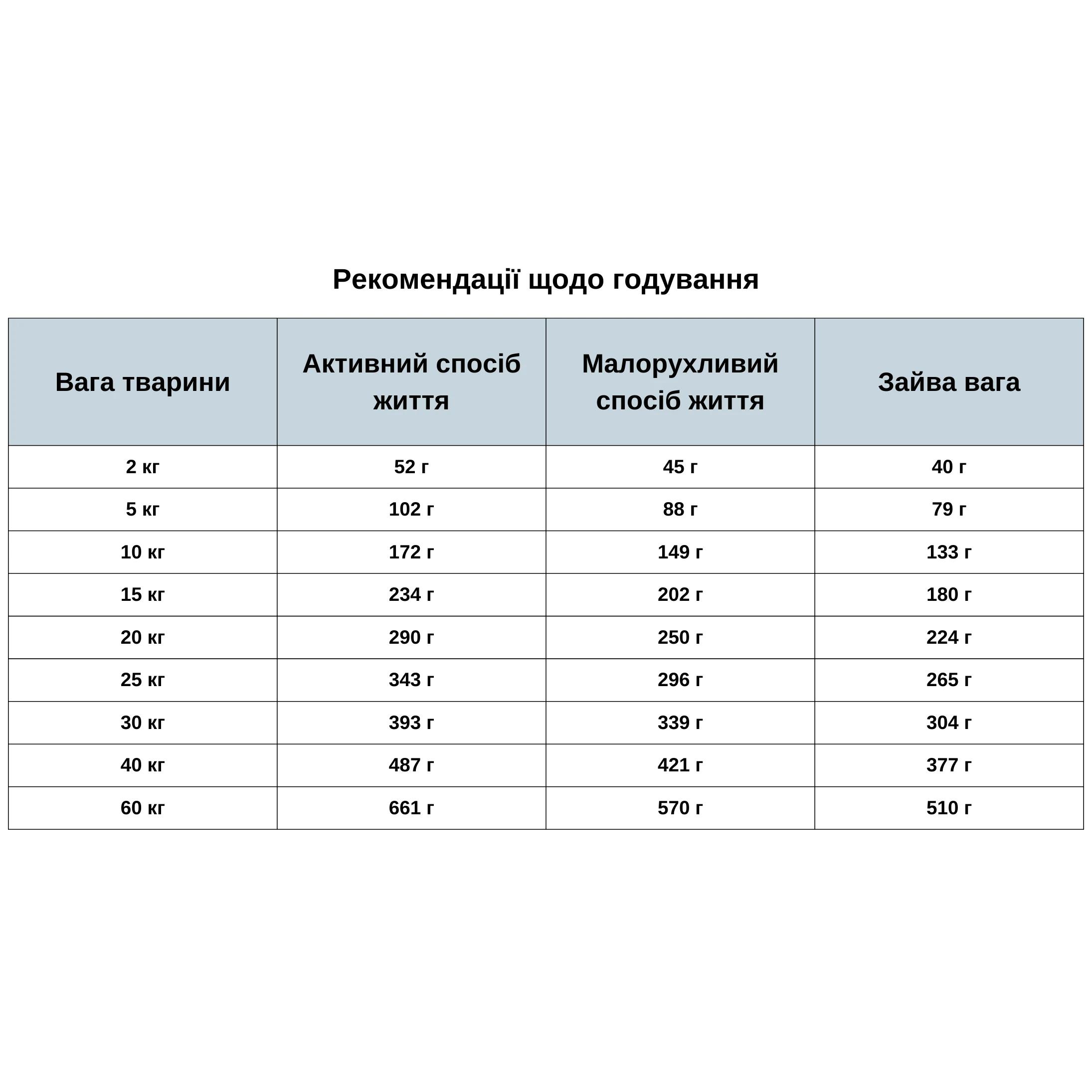 Корм полувлажный ORYGO Salmon для взрослых собак всех пород с лососем и черникой 8 кг (ORYGD030000947) - фото 2 Корм полувлажный ORYGO Salmon для взрослых собак всех пород с лососем и черникой 8 кг (ORYGD030000947) - фото 2