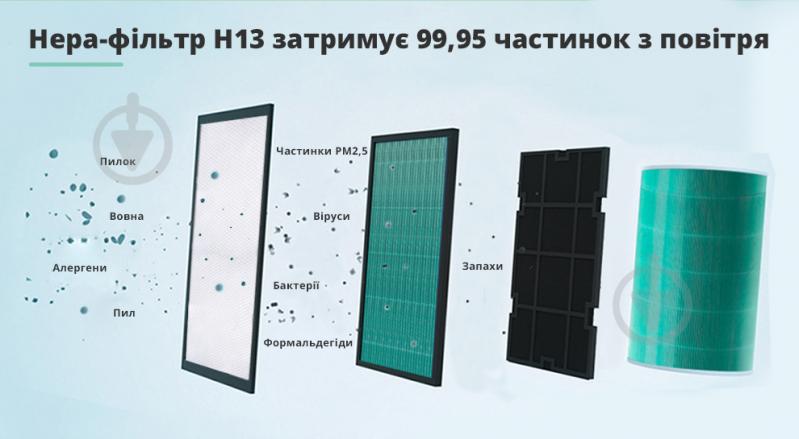 Очищувач повітря SBTR Air Purifier 2C з функцією кварцювання (AP2C-UV) - фото 4