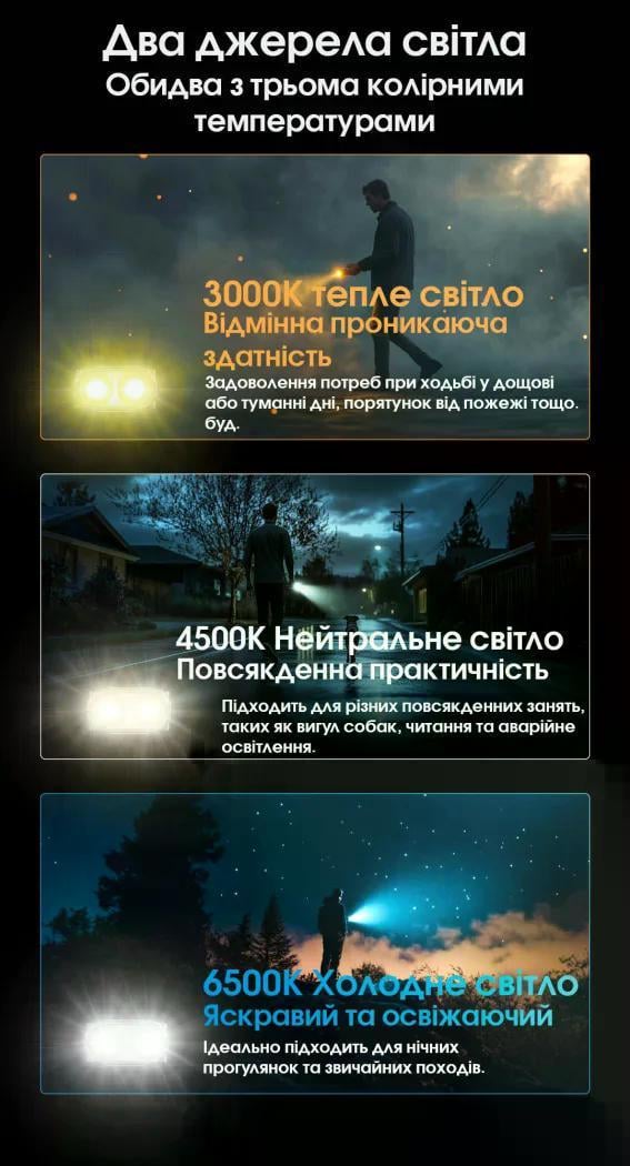 Ліхтар наключний Nitecore TINI 3 USB-C 600 lm 90 м Чорний (27831794) - фото 6