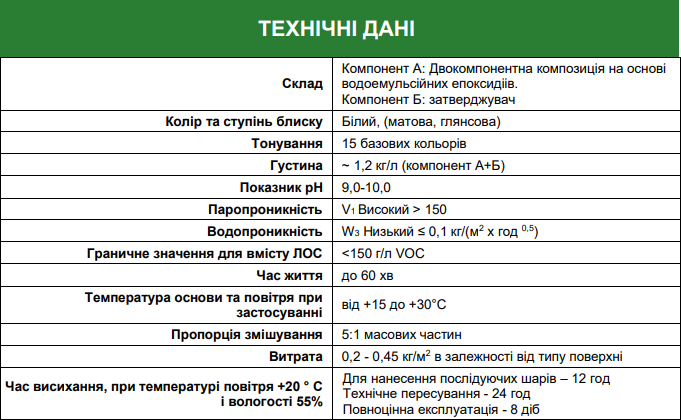 Фарба епоксидна двокомпонентна EpoxyProFloor 18 кг Блакитний (PPUA627718B) - фото 2