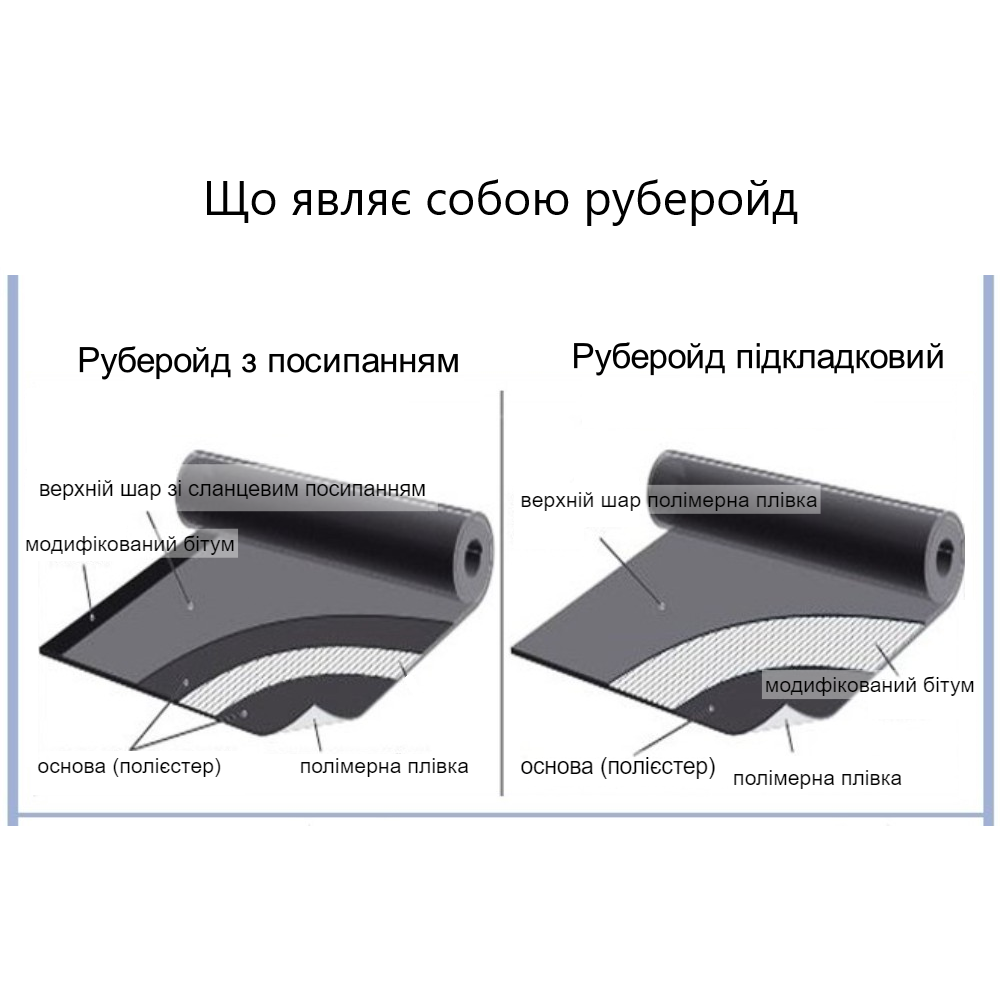 Руберойд підкладковий Руберіт ПЕ-2.5 15 м2 (368792565) - фото 2
