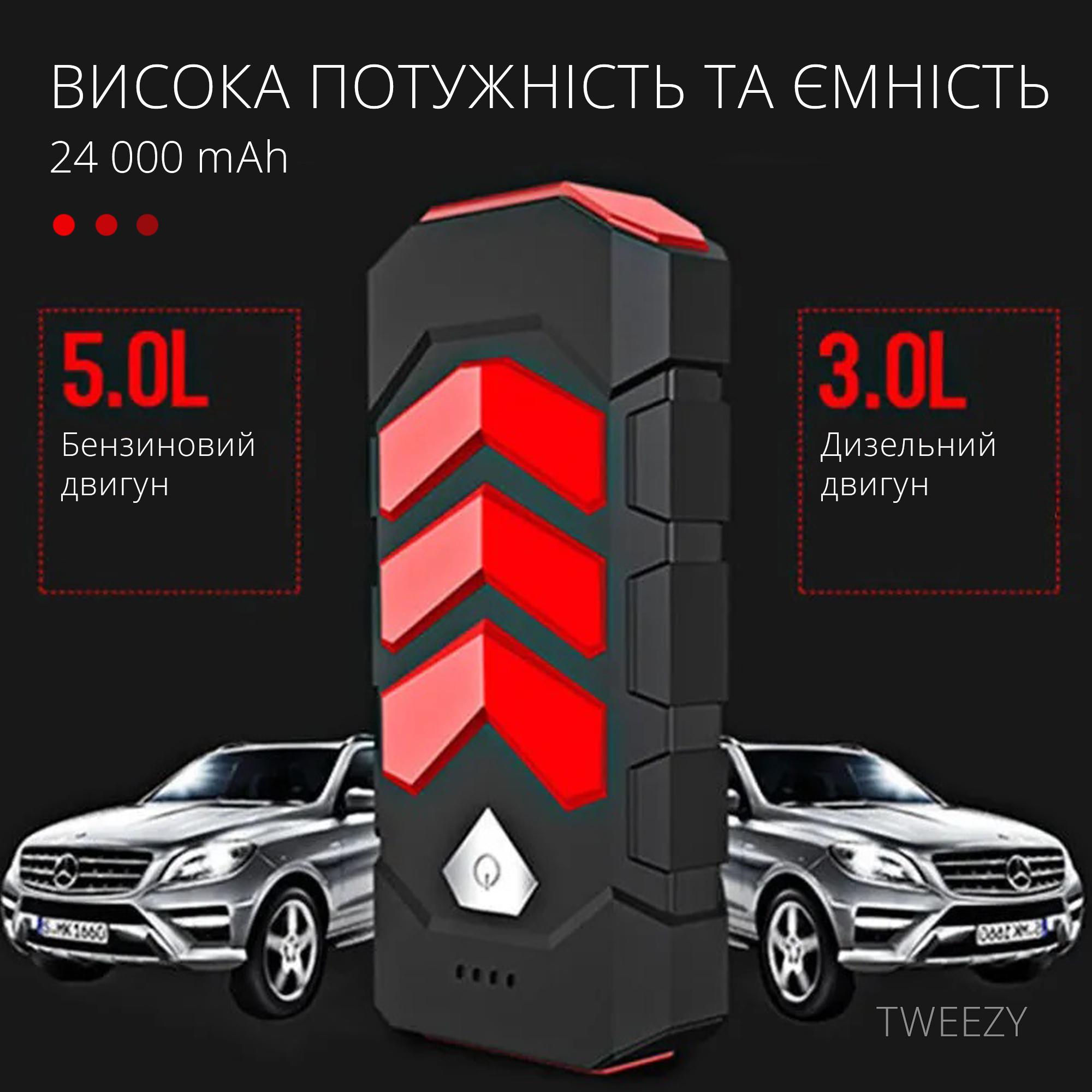 Портативное пускозарядное устройство для автомобиля Jump Starter 24000 mAh Красный (9270285) - фото 4