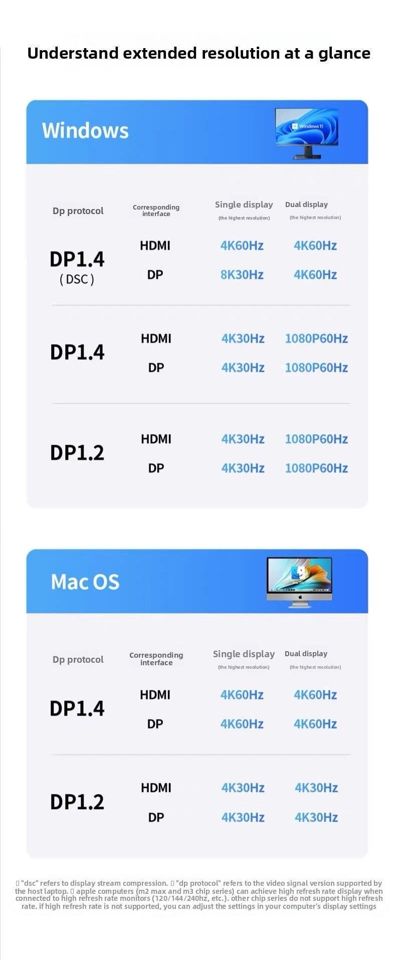 Хаб USB-C Ugreen 30 см 8K 30Hz HDMI Темно-сірий (55610) - фото 8