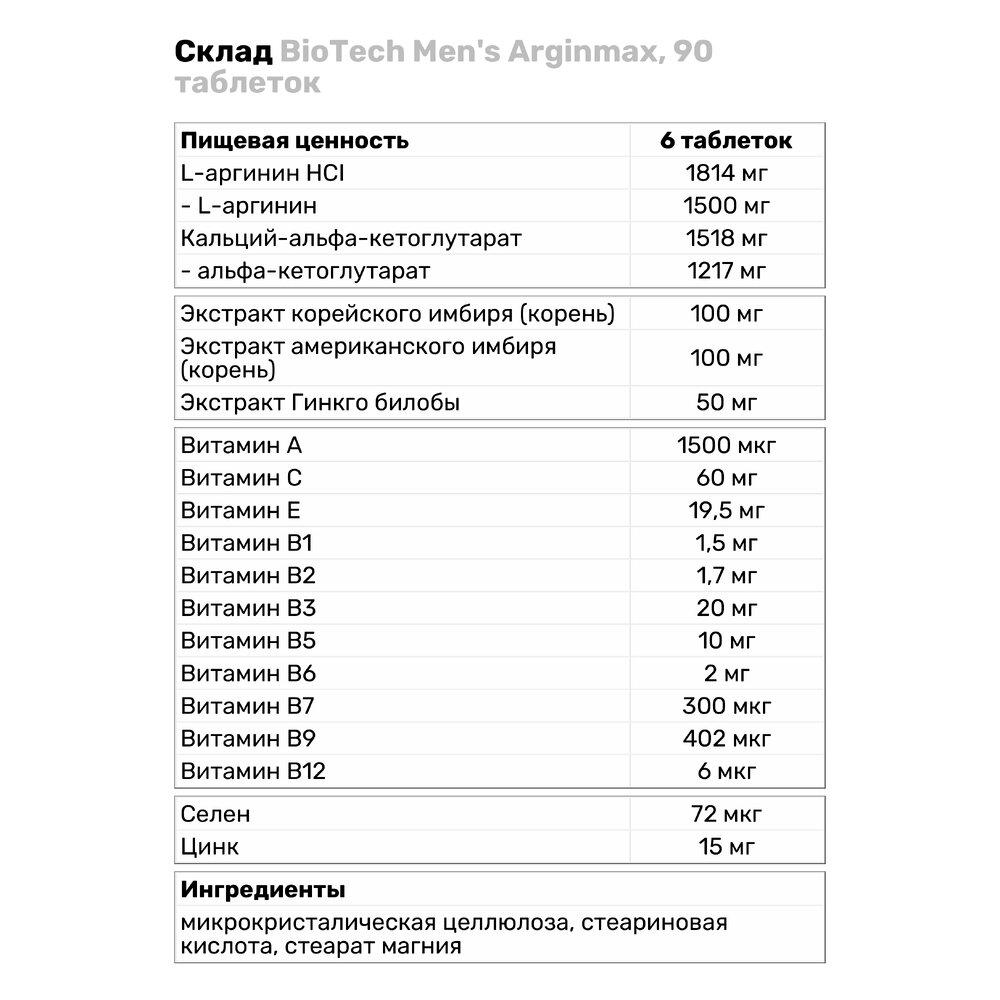Аминокислота BioTech Men's Arginine 90 капс. (1865V11629) - фото 3