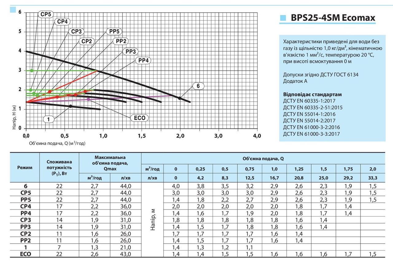 Циркуляционный насос NPO BPS25-4SM-130 Ecomax и комплект гаек (7872NP44) - фото 2