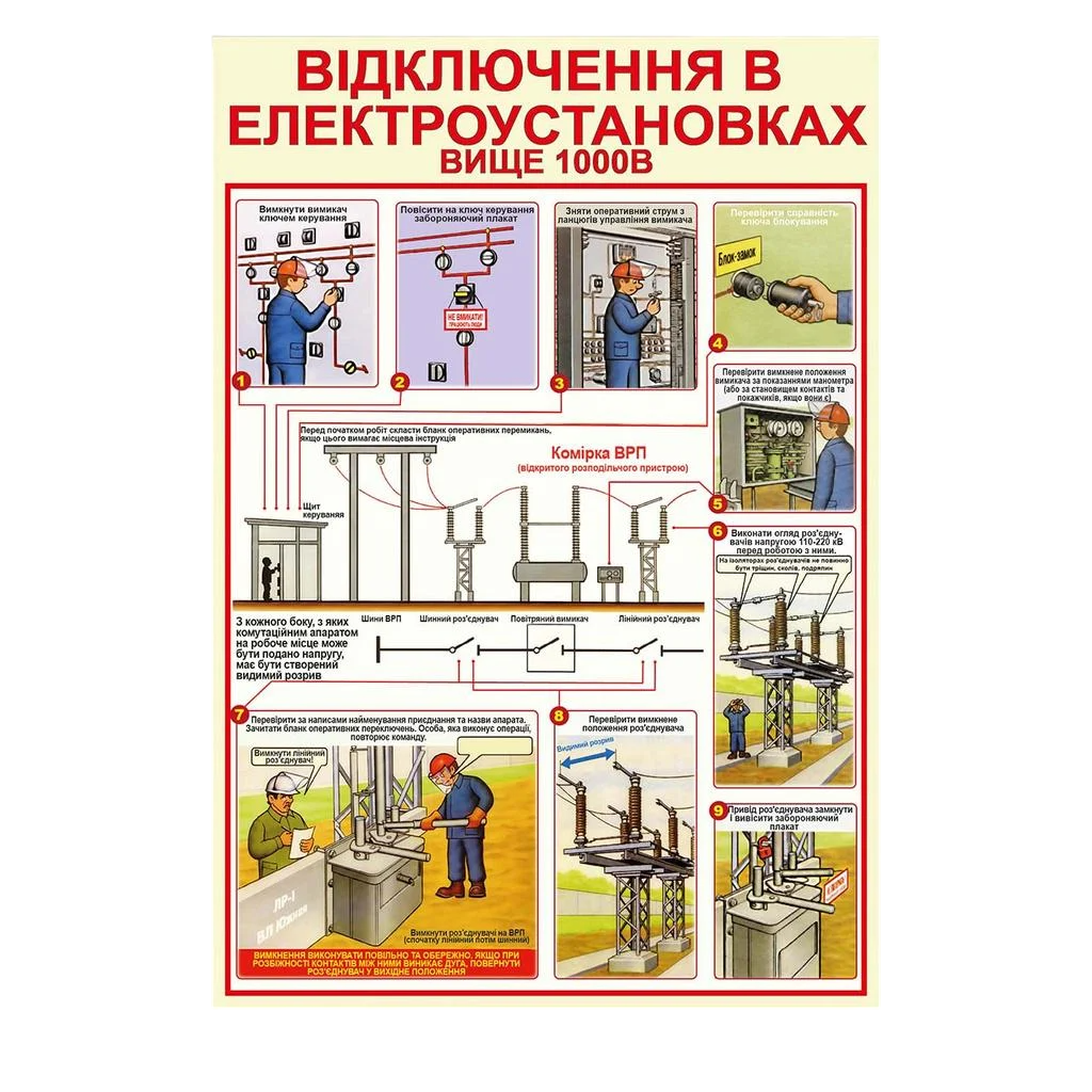 Інформаційний стенд Відключення в електроустановках вище 1000В 410х610 мм 3 мм з ламінацією (17755)