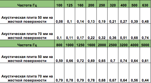 Акустичний поролон Ecosound Піраміда 70 мм 1х1 м Чорний графіт - фото 5