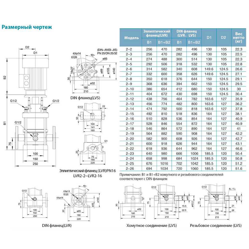 Насос центробежный многоступенчатый вертикальный LEO LVRm S 2-13 1,5 кВт Hmax 116 м Qmax 58,3 л/мин 3,0 innovation (771042) - фото 5