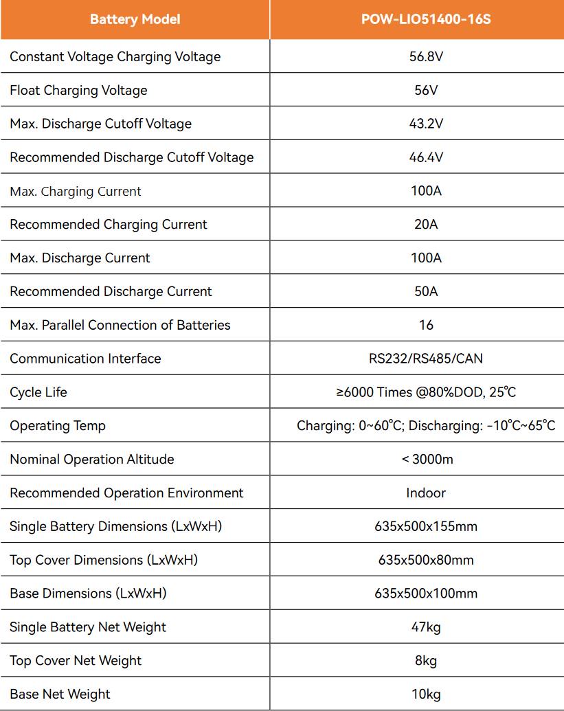 Аккумулятор LiFePO4 PowMR 20 кВт 51,2V 400Ah 6000 циклов (21160530) - фото 8