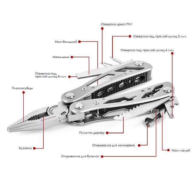 Мультитул Intertool HT-0540 (18090421) - фото 3