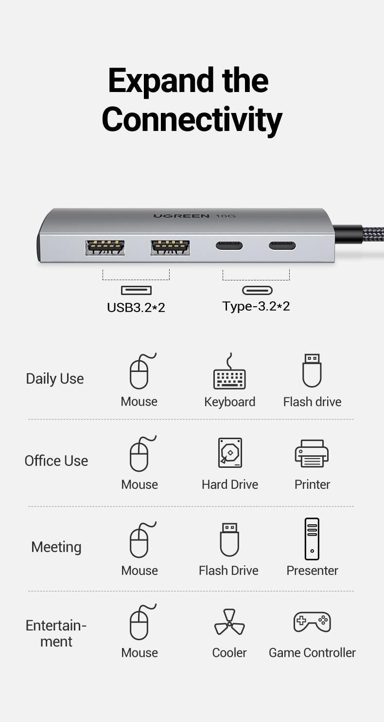 USB-хаб UGREEN Type-C-2x USB-A 3.2 Gen2 10 Гбіт/с 2x USB-C 3.2 Gen2 10 Гбіт/с USB-A Сірий (30758) - фото 13