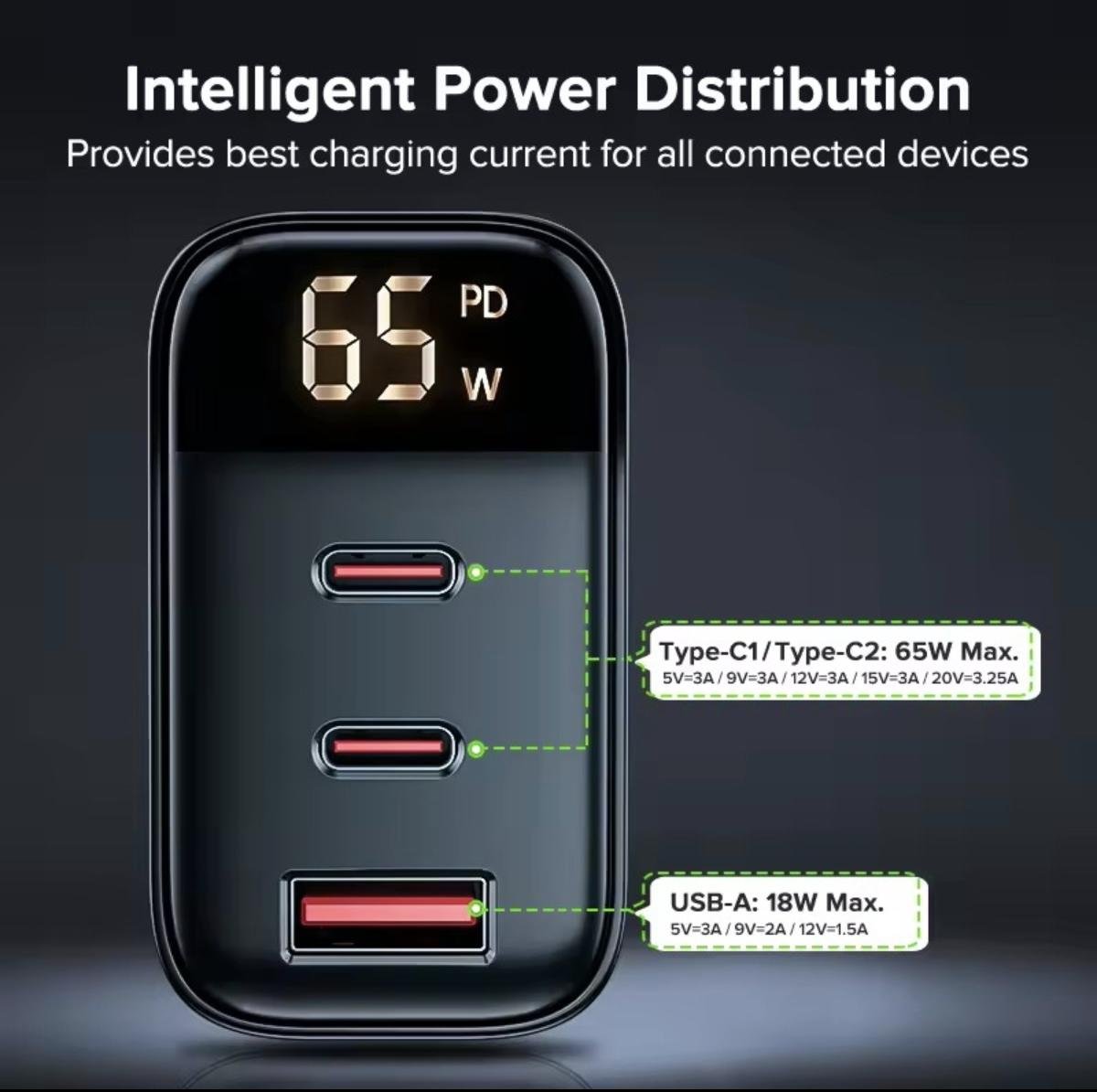 Зарядний пристрій TUODES 65w GAN PD 2xUSB-C+USB-A з дисплеєм (30807545) - фото 6 Зарядний пристрій TUODES 65w GAN PD 2xUSB-C+USB-A з дисплеєм (30807545) - фото 6