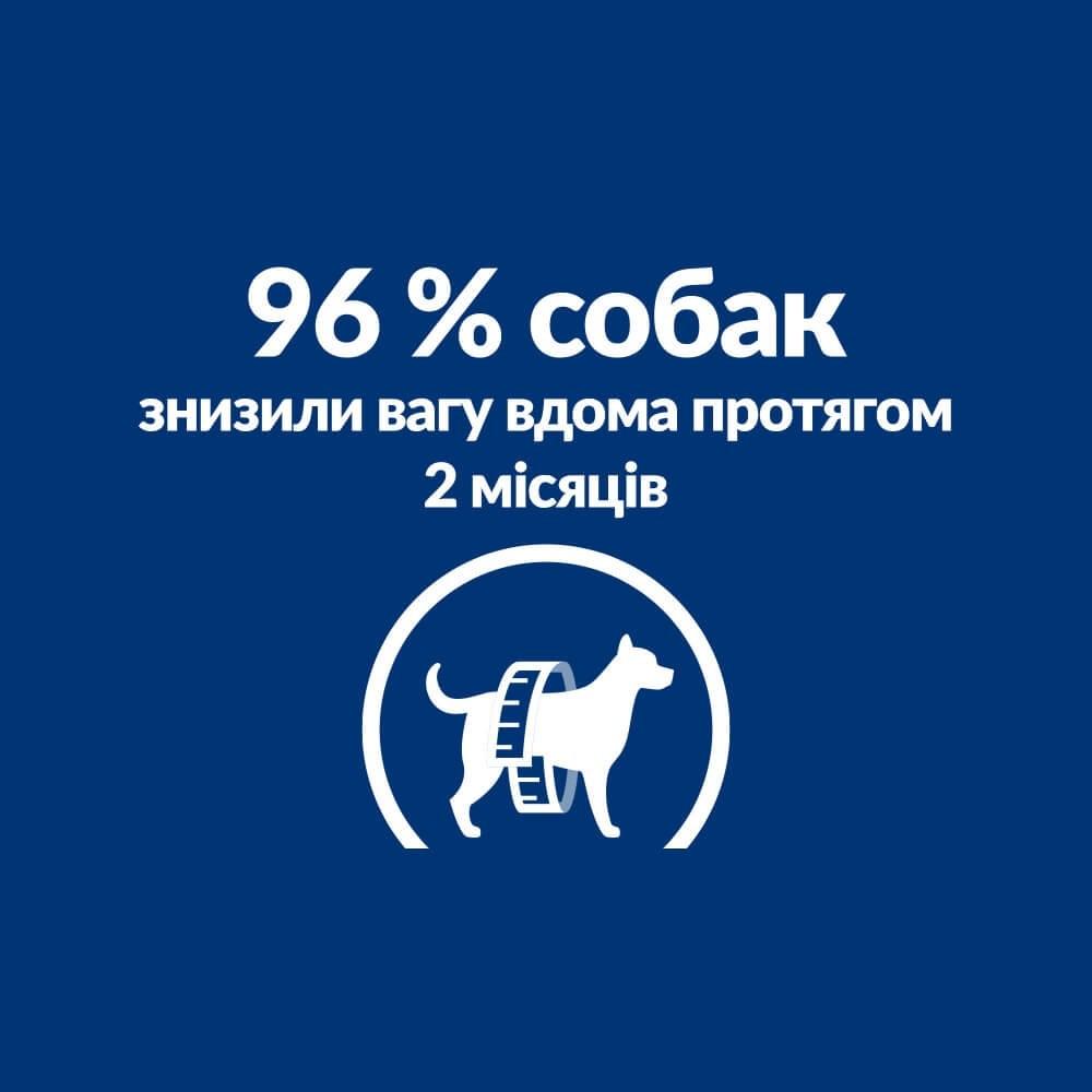 Сухой корм для собак Hill's PD Metabolic Chicken снижение и поддержание веса 1,5 кг (052742209708) - фото 7