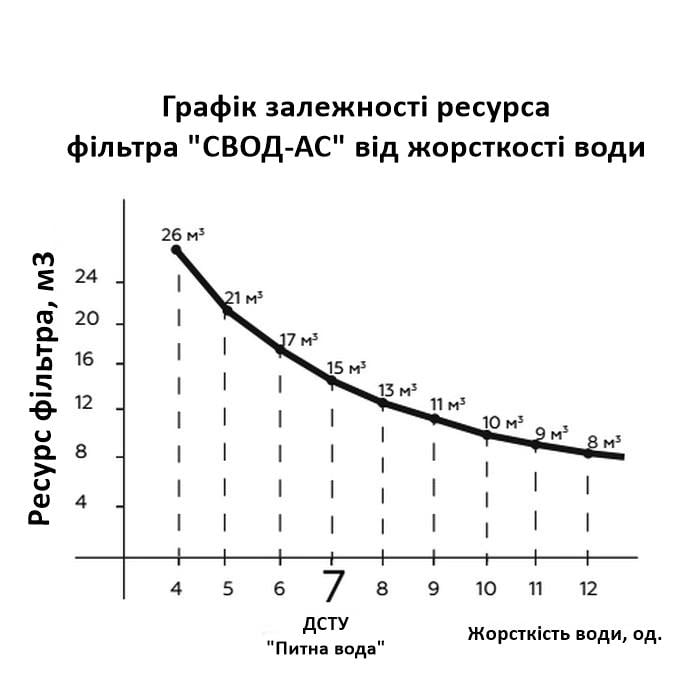 Фільтр антинакипний SVOD-AS SF100w (5627) - фото 4 Фільтр антинакипний SVOD-AS SF100w (5627) - фото 4
