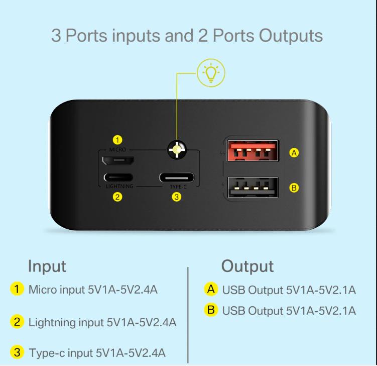 Повербанк QC2.0 PD с фонарем 60000 mAh 18 W - фото 4