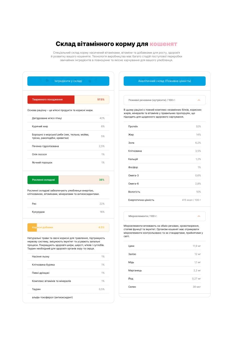 Корм для котів Practik Simple Суперпреміум з морською рибою 1 кг (1CFS249) - фото 8