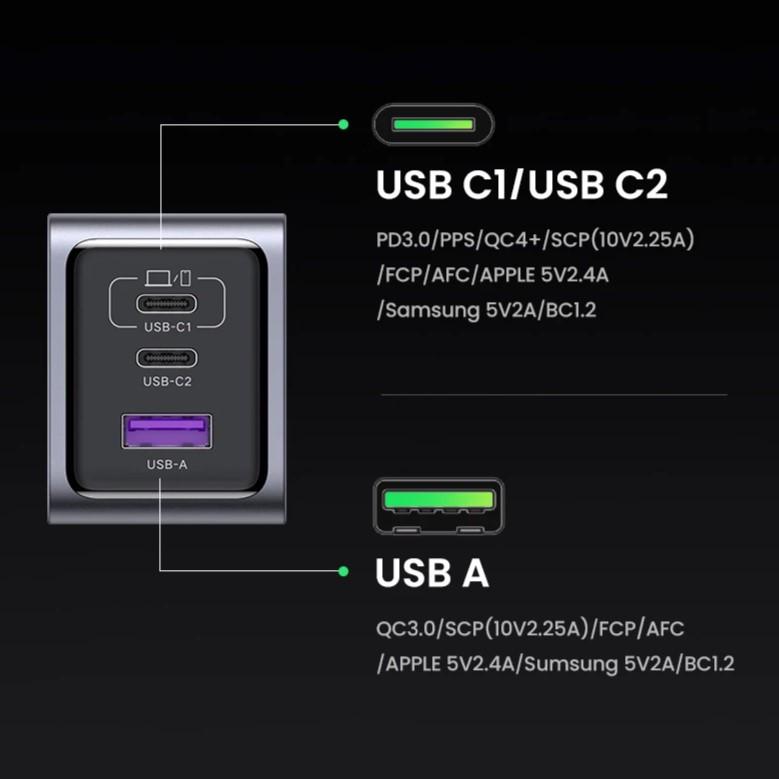 Зарядний пристрій UGREEN Nexode Pro X757 100 Вт - фото 2 Зарядний пристрій UGREEN Nexode Pro X757 100 Вт - фото 2