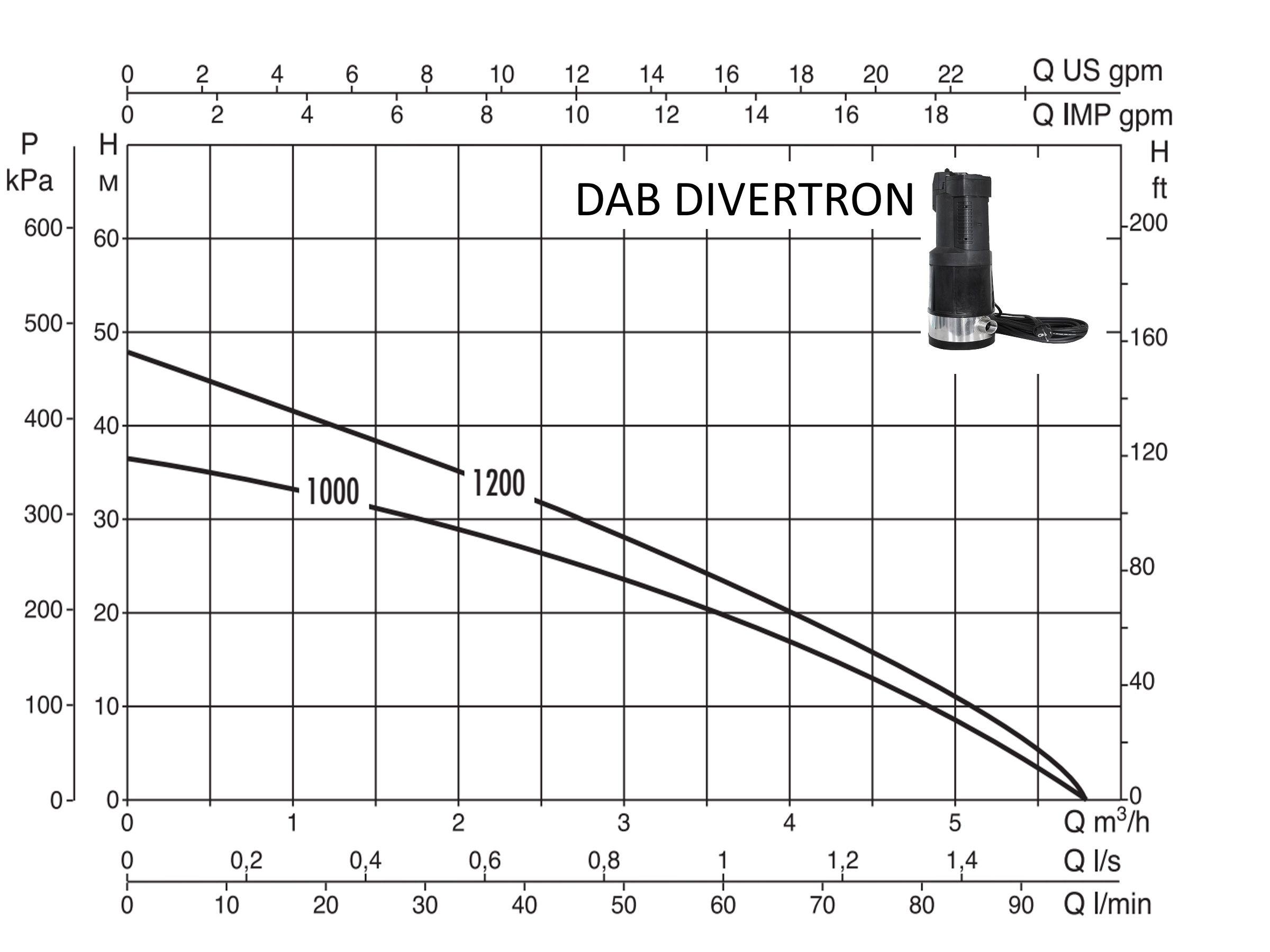 Колодязний насос DAB Divertron 1200 M (60122626) - фото 2