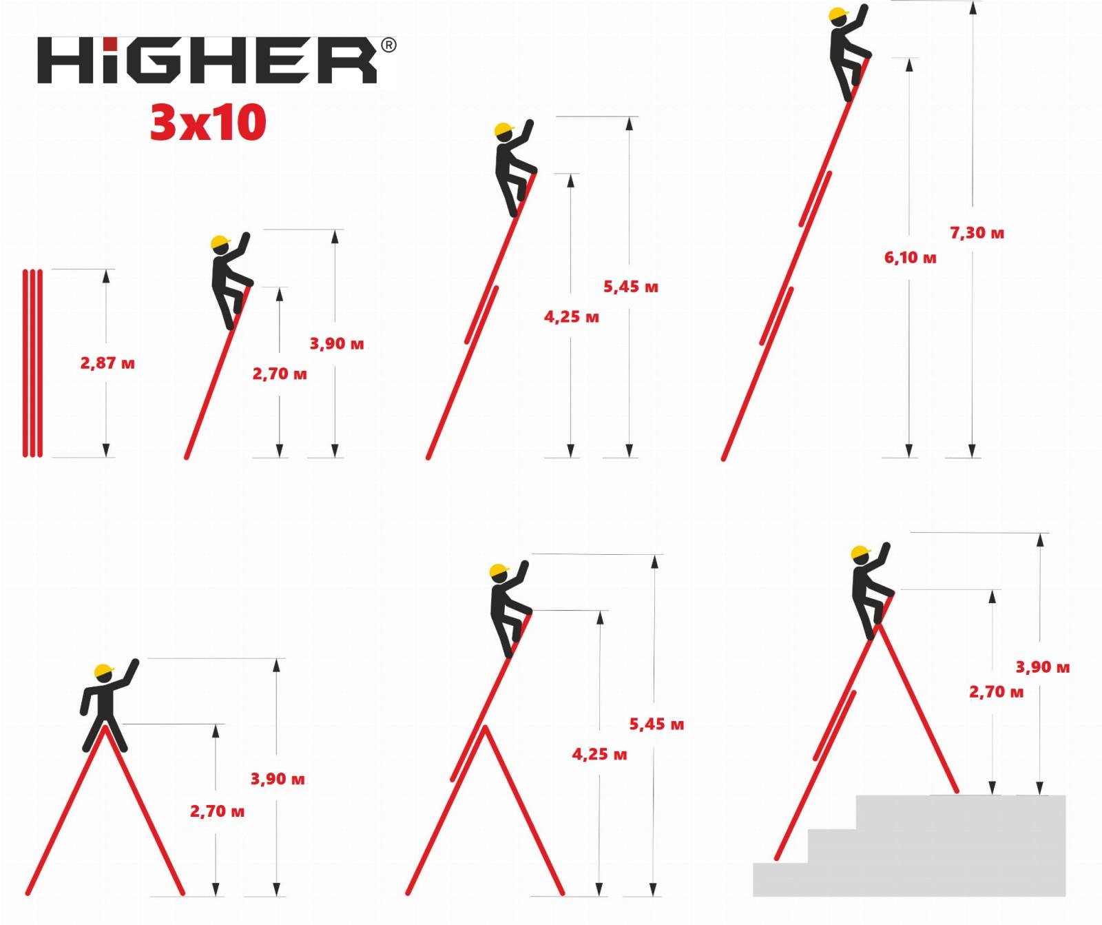 Драбина алюмінієва Higher універсальна розкладна 3х10 (10174481) - фото 3 Драбина алюмінієва Higher універсальна розкладна 3х10 (10174481) - фото 3