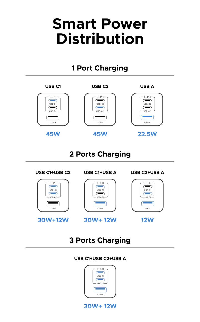 Зарядное устройство UGREEN X527 45W 3-Ports GaN Fast Charger (2000199) - фото 7