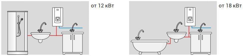 Нагрівач води проточний електричний Kospel PPE2-18/ 21/ 24 LCD 380В (23355143) - фото 3 Нагрівач води проточний електричний Kospel PPE2-18/ 21/ 24 LCD 380В (23355143) - фото 3