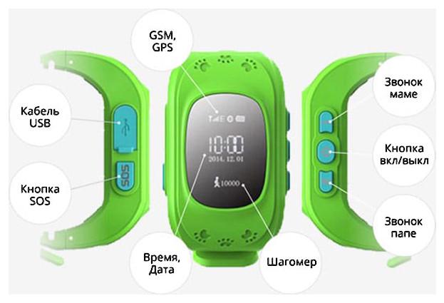 Смарт-годинник дитячий Smart Baby Watch GW300 з GPS-трекером (0826) - фото 3