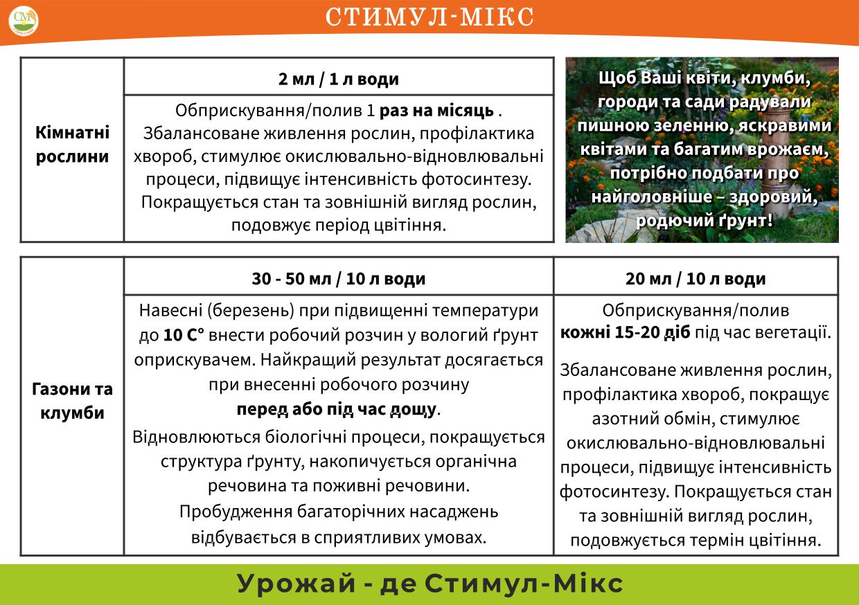 Добриво органо-мінеральне СТИМУЛ-МІКС 2 л (2021002) - фото 5 Добриво органо-мінеральне СТИМУЛ-МІКС 2 л (2021002) - фото 5