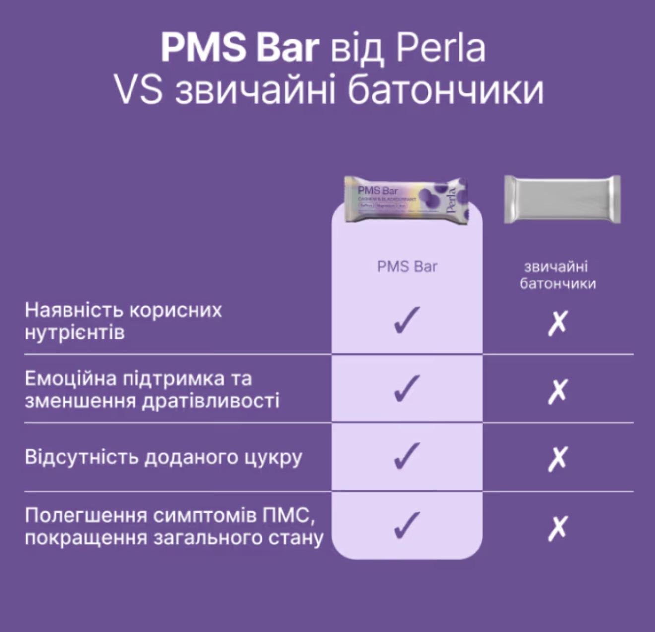 Батончик Perla Helsa PMS Bar зі смаком чорної смородини та кеш’ю 10 шт. по 45 г (29690295) - фото 2 Батончик Perla Helsa PMS Bar зі смаком чорної смородини та кеш’ю 10 шт. по 45 г (29690295) - фото 2