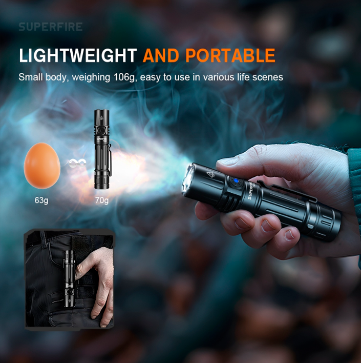 Ліхтар ручний акумуляторний SuperFire TN02 1800 Lumen IP44 (2511622515) - фото 4 Ліхтар ручний акумуляторний SuperFire TN02 1800 Lumen IP44 (2511622515) - фото 4