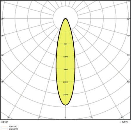 Прожектор LED Ledvance FL PFM SYM 200W 220V 24800lm 3000K IP66 494x395x87 мм (4058075353770) - фото 5 Прожектор LED Ledvance FL PFM SYM 200W 220V 24800lm 3000K IP66 494x395x87 мм (4058075353770) - фото 5