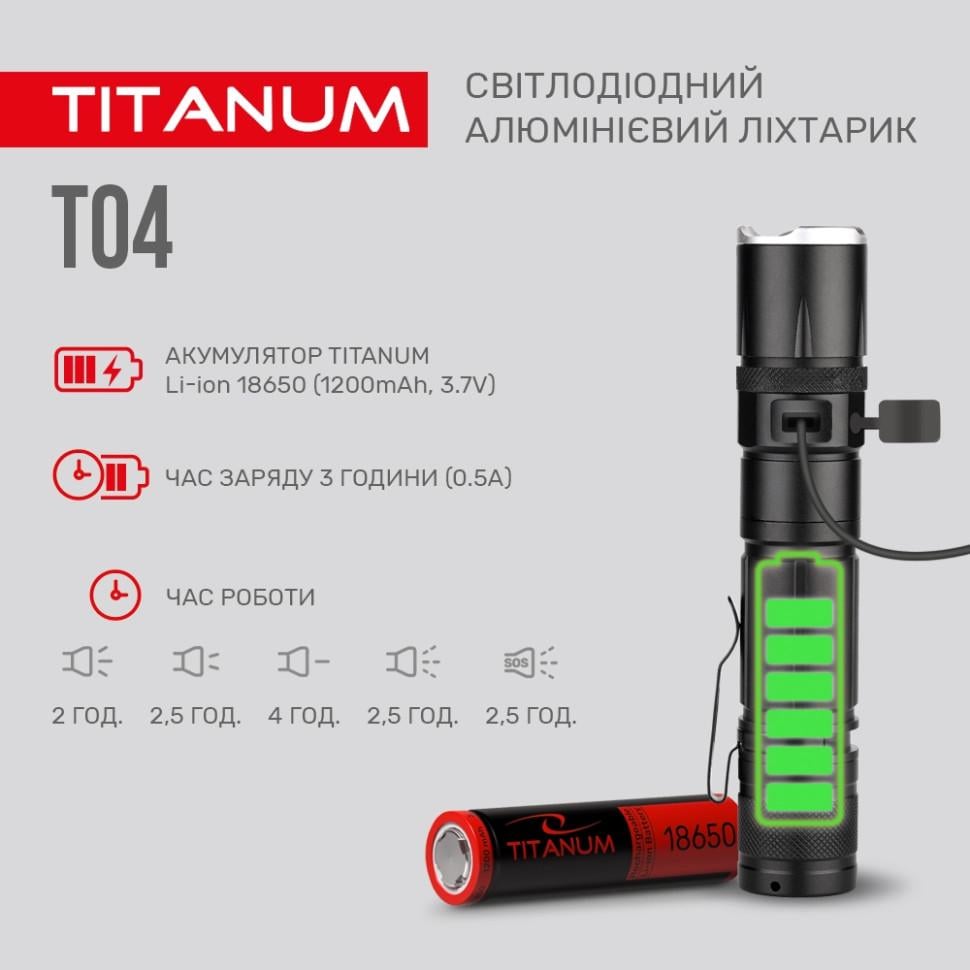 Ручной фонарь TITANUM TLF-T04 300Lm 6500K (11265968) - фото 6