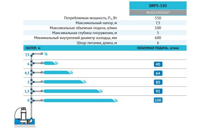 Насос дренажний Rudes DRP 5-550 - фото 3