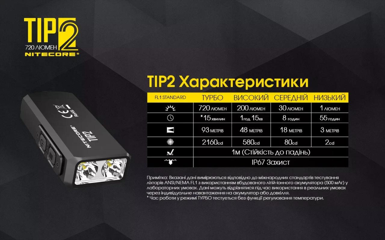 Ліхтар наключний з магнітом Nitecore TIP 2 720 lm 93 м (27831789) - фото 7