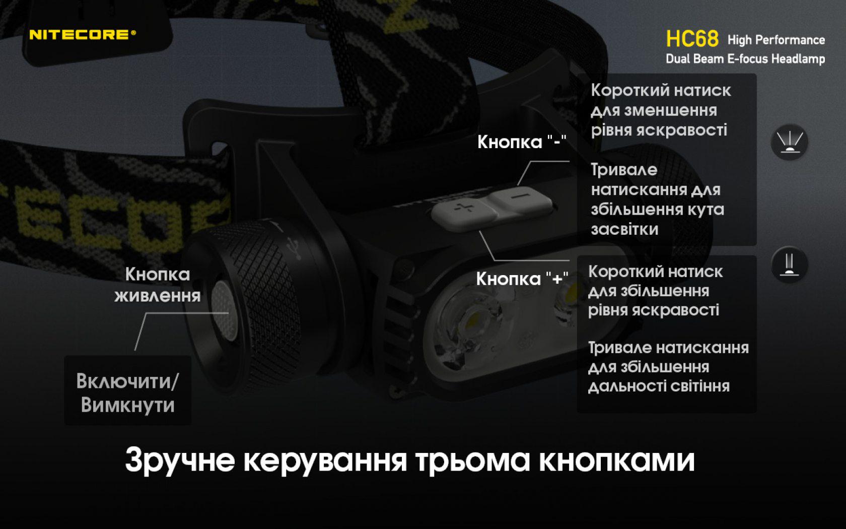 Ліхтар налобний Nitecore HC68 USB Type-C з електронним фокусуванням (010206) - фото 8 Ліхтар налобний Nitecore HC68 USB Type-C з електронним фокусуванням (010206) - фото 8